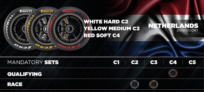 Pirelli F1: Na Holanda com o formato Sprint